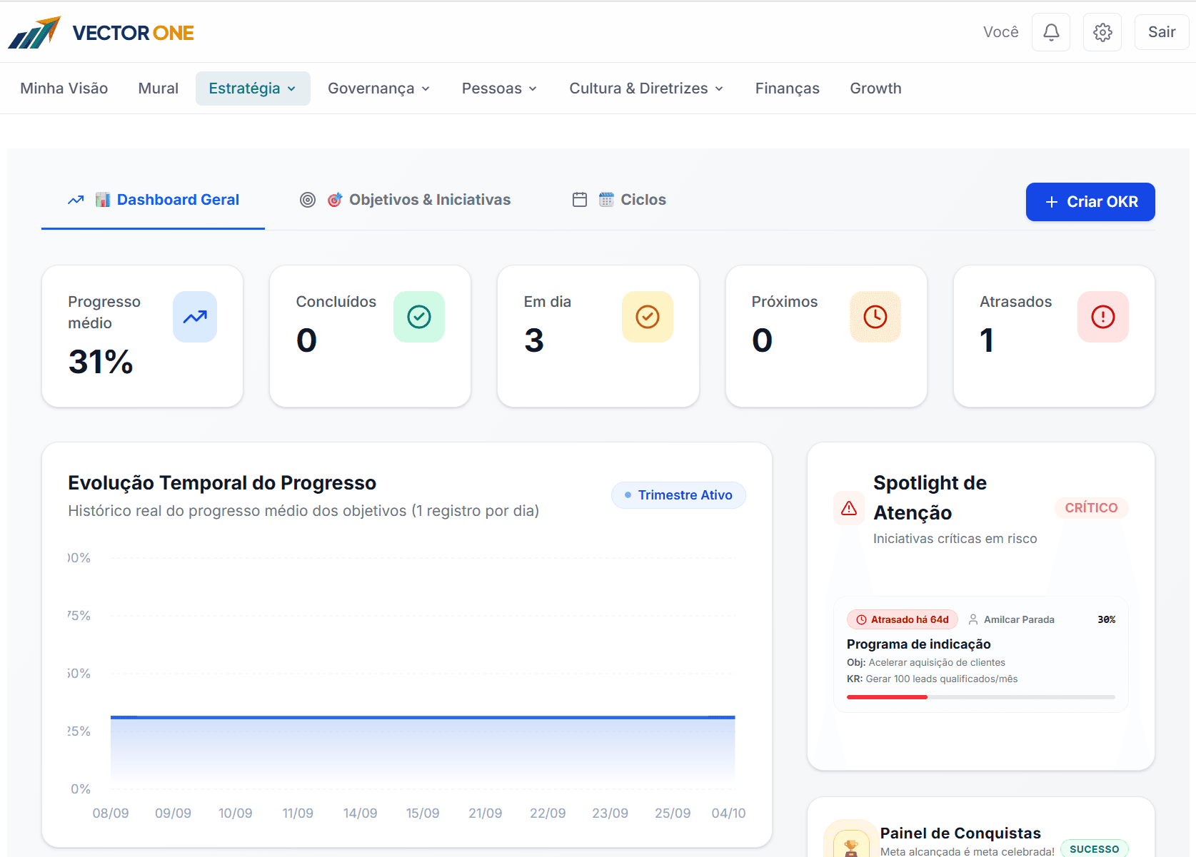Vector One — Dashboard Geral: KPIs de progresso, evolução temporal e spotlight de atenção